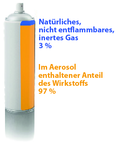 Ibiotec, Lösungsmittel, Entferner, Galvanisierer, Fett, Schneidöl, Schmiermittel, Lebensmittelindustrie, Schmiermittel gemäß NSF, Plastik-Trennmittel, Schweißmittel, Korrosionsschutz, Farbentferner, Aerosol, Entfetter, Bremsreiniger, Reinigungsmittel, Feststellung von Gaslecks, LÖSUNGSMITTEL